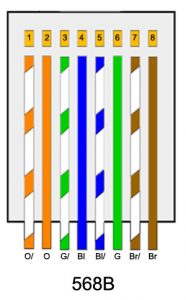 Ethernet Wiring Colors