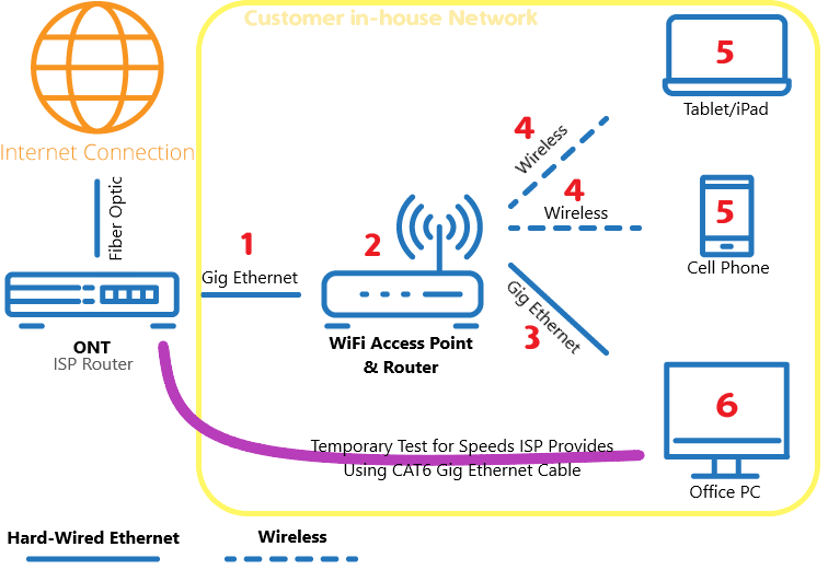 Home Network Diagram